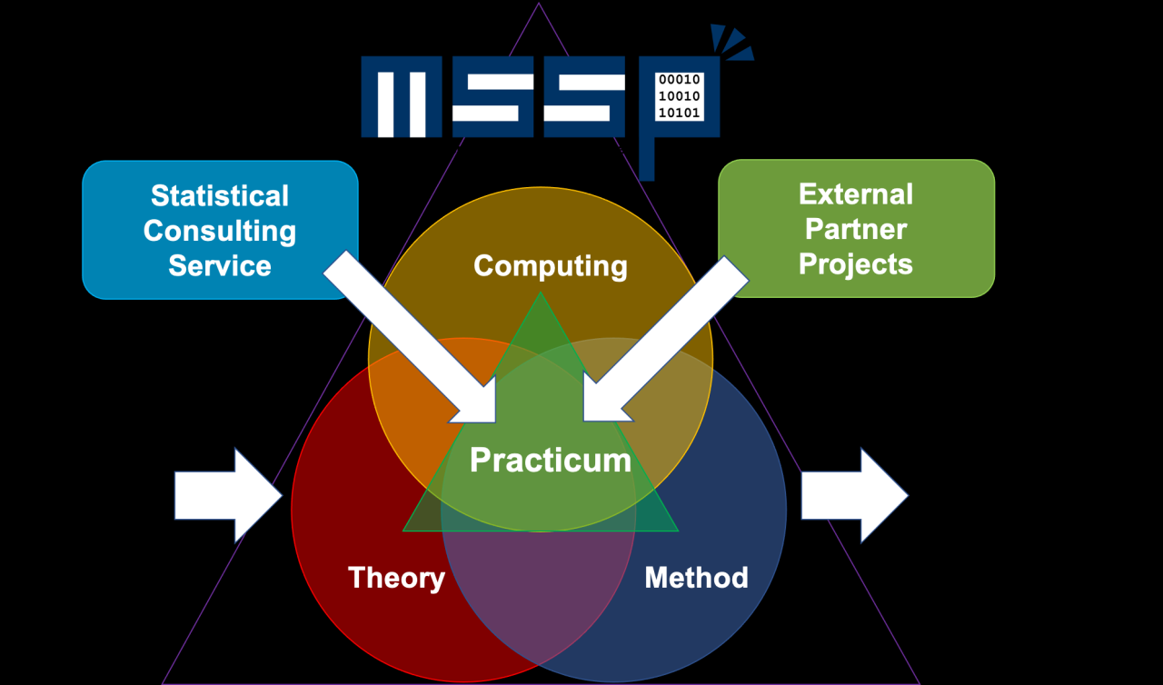 The Data Science Corps Wrangle-Analyze-Visualize Program: Building Data ...