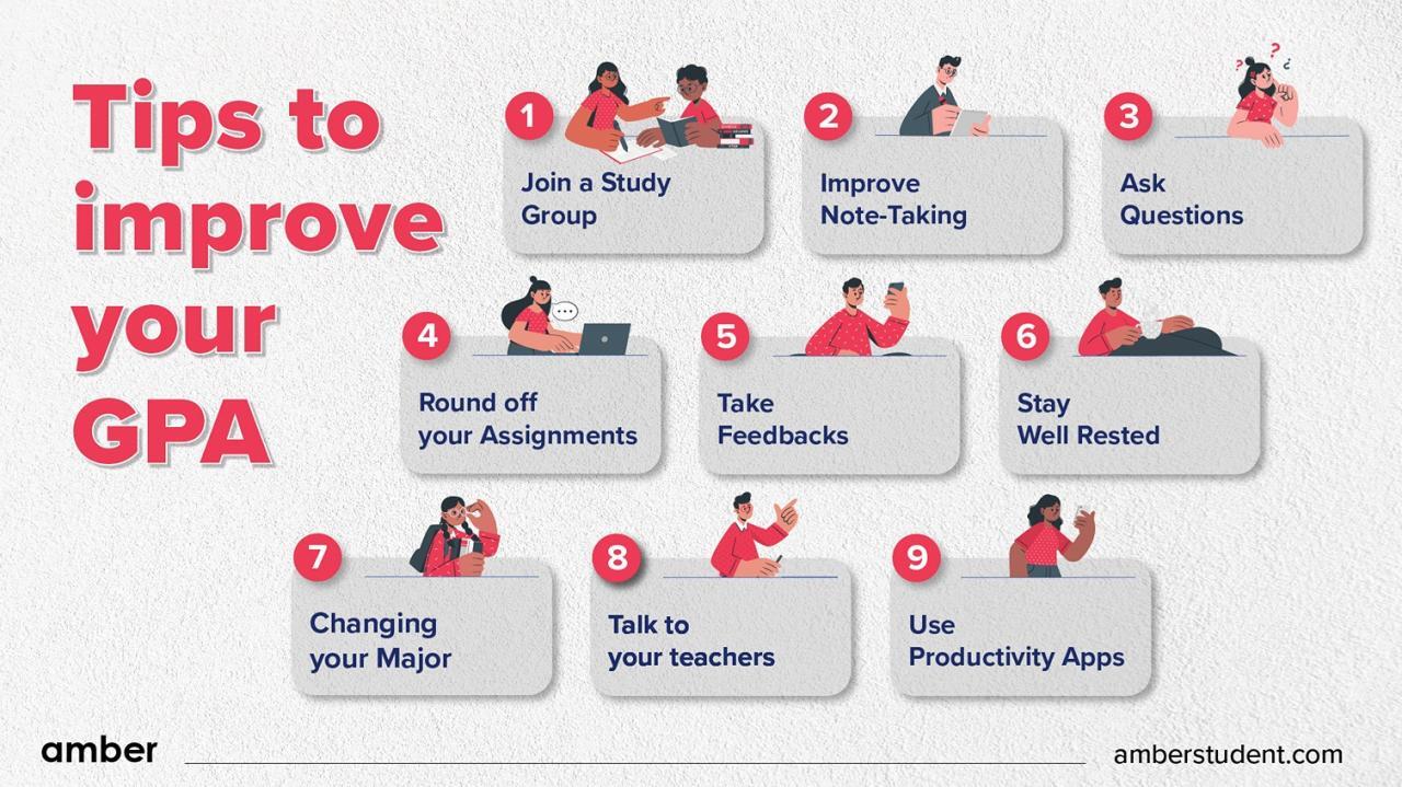 Work Areas Of Improvement Examples at Bruce Moreno blog