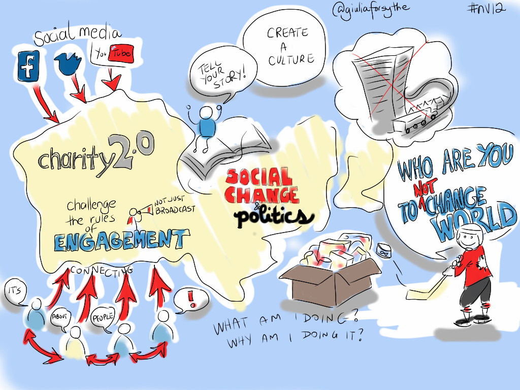 Corrigiendo. | Canal Literatura