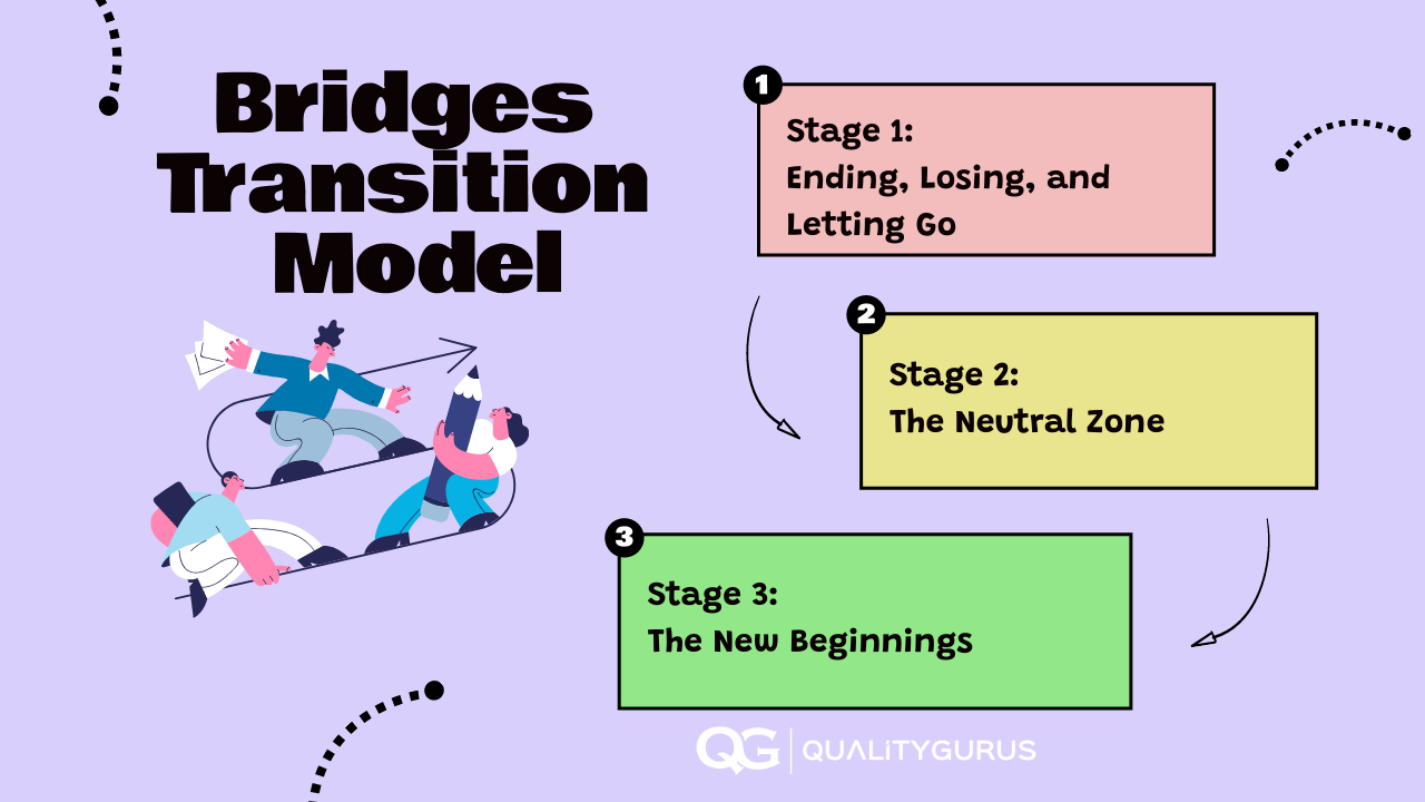 How to Use the Bridges Transition Model to Ease Change? | Quality Gurus How to Use the Bridges Transition Model to Ease Change? | Quality Gurus