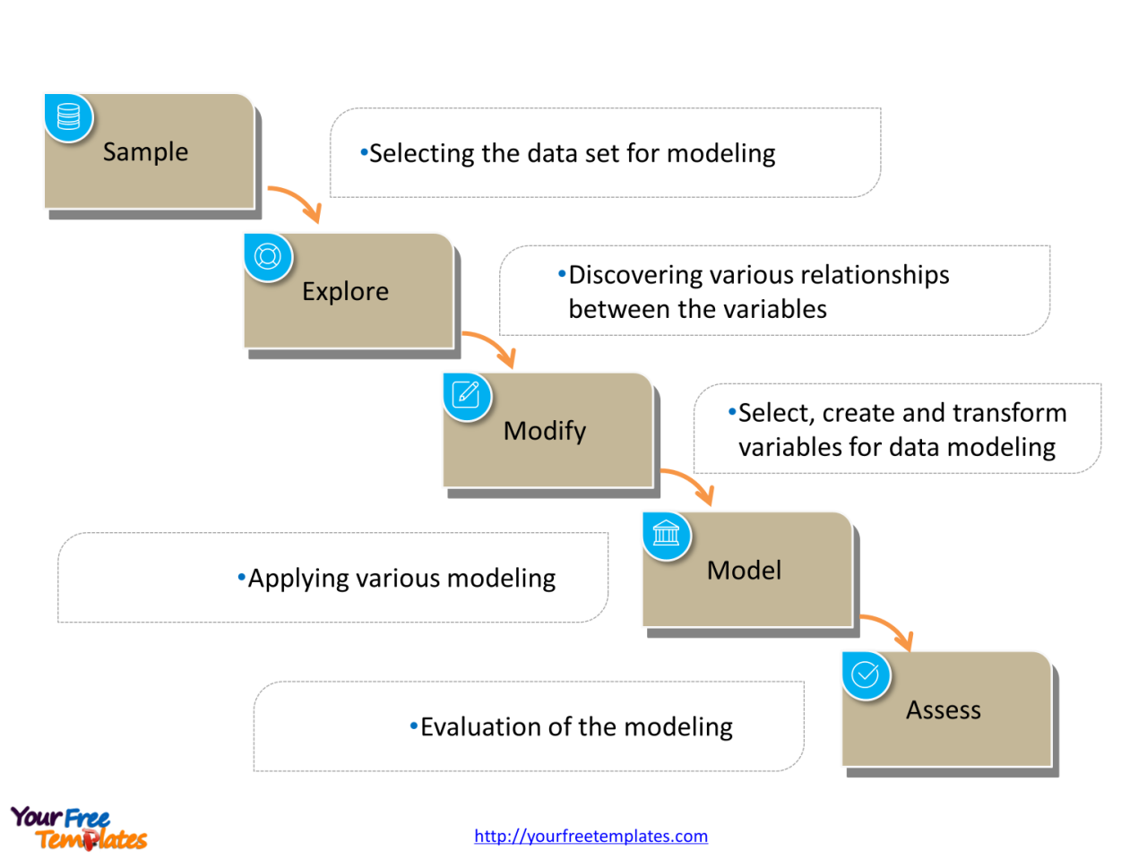 Phases_of_SEMMA - Free PowerPoint Template Phases_of_SEMMA - Free PowerPoint Template