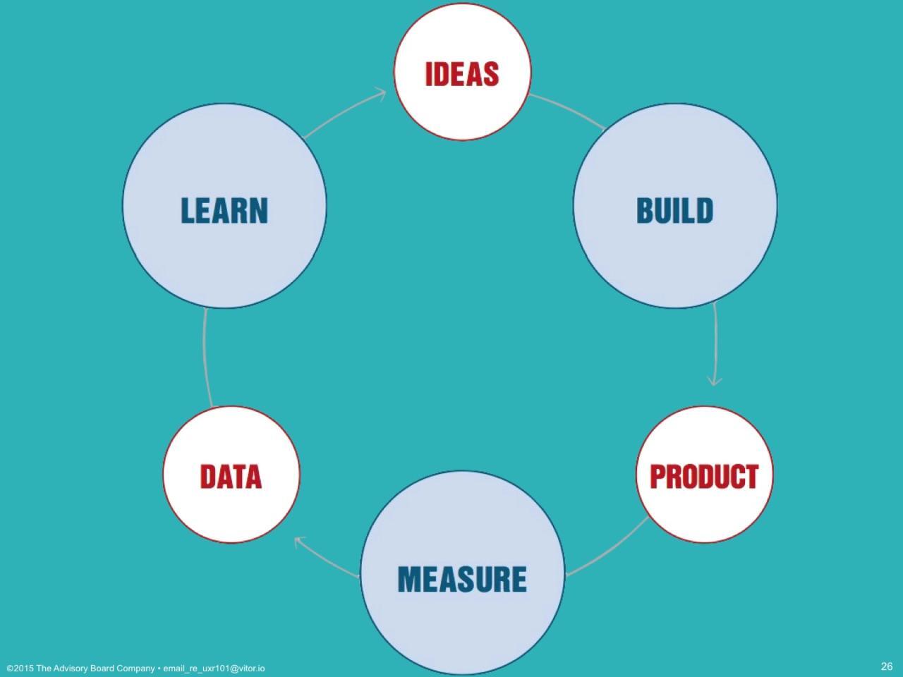 Evangelizing user research in the enterprise Evangelizing user research in the enterprise