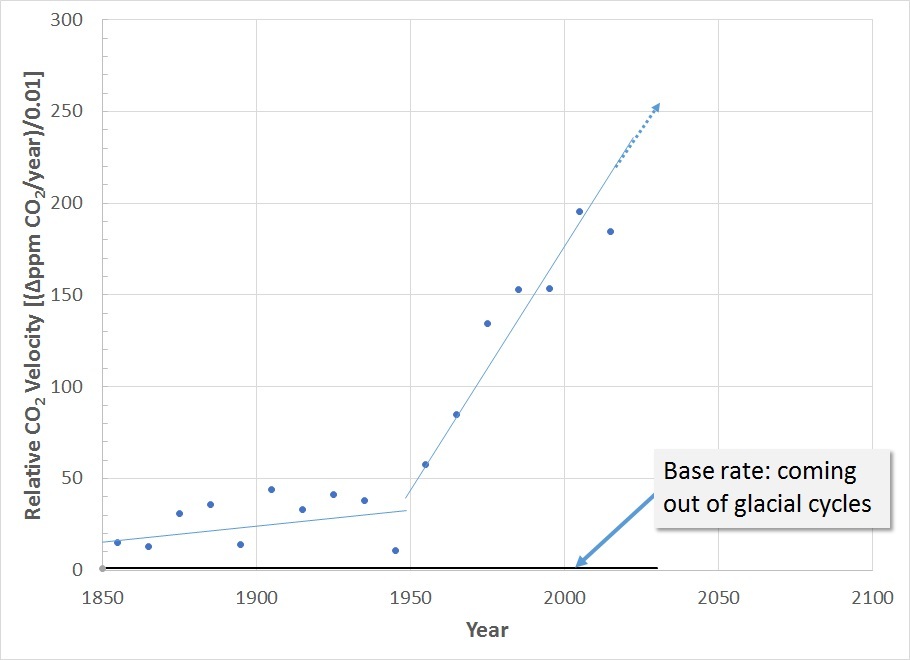 Reading: Aggregate Demand | Macroeconomics