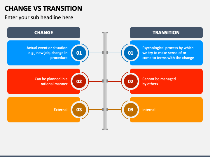 Transition Words • 7ESL Transition Words • 7ESL