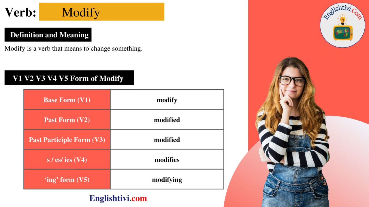 Modify V1 V2 V3 V4 V5 Base Form, Past Simple, Past Participle Form of ... Modify V1 V2 V3 V4 V5 Base Form, Past Simple, Past Participle Form of ...