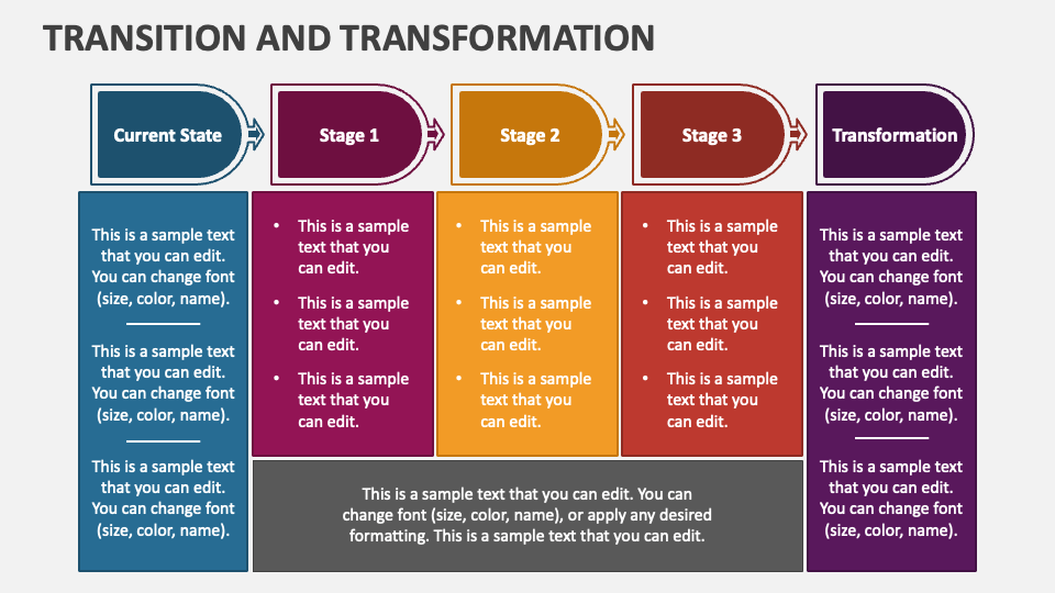 Transition Process and Responsibilities Transition Process and Responsibilities