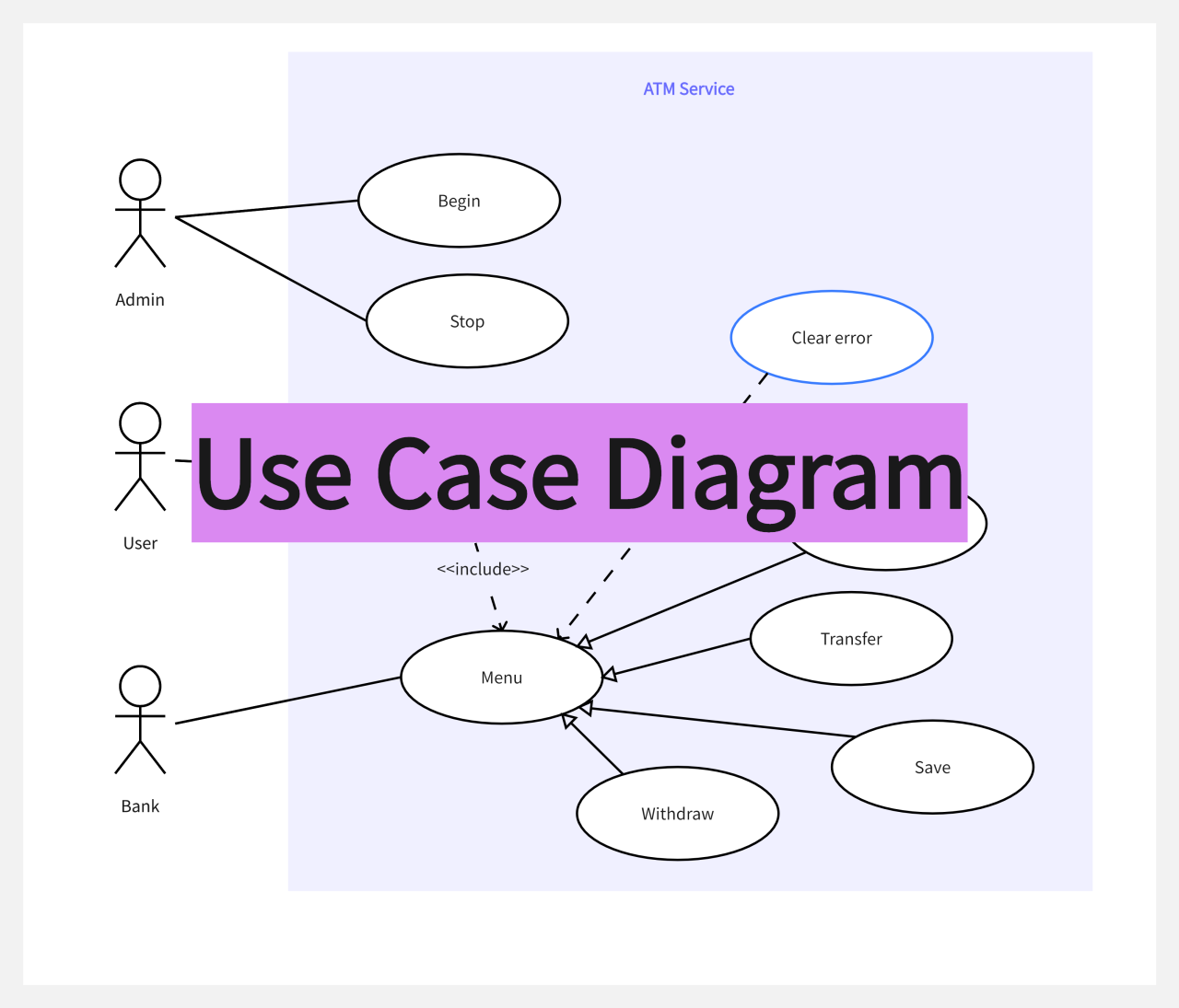 Program Design Uml Usecase Diagram Uml Javatpoint Identify S